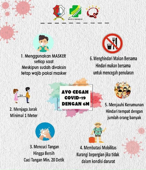 Ayo cegah penularan dengan 6M. Apa saja itu ?