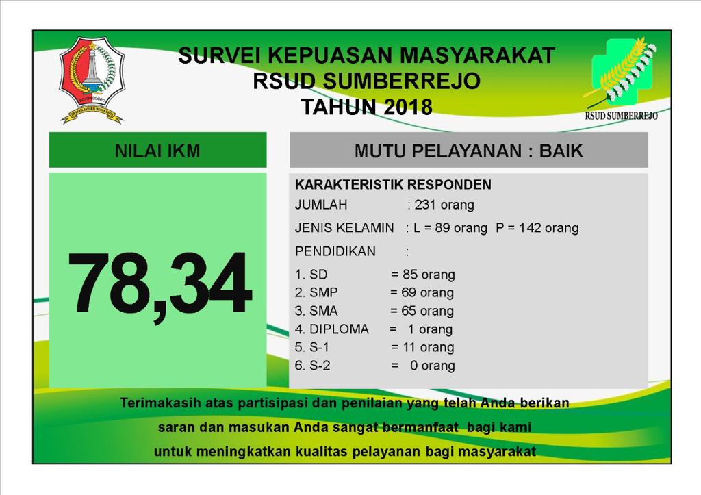 SURVEI KEPUASAN MASYARAKAT