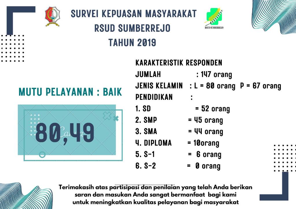 SURVEI KEPUASAN MASYARAKAT