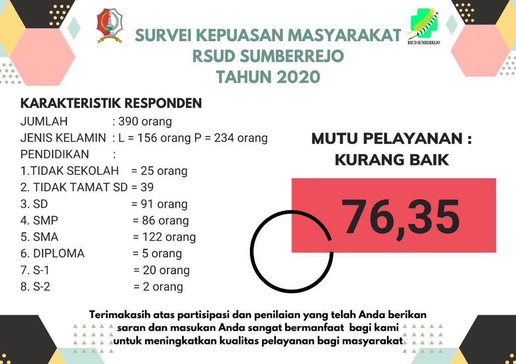SURVEI KEPUASAN MASYARAKAT