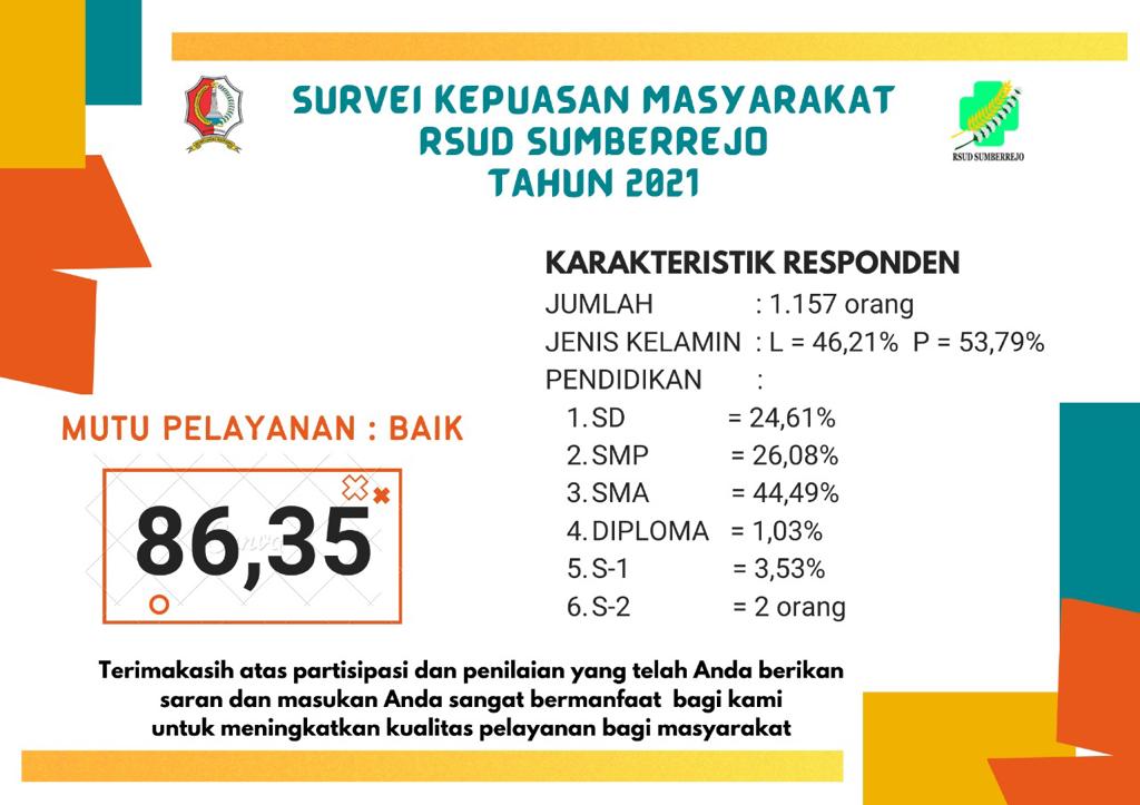 SURVEI KEPUASAN MASYARAKAT